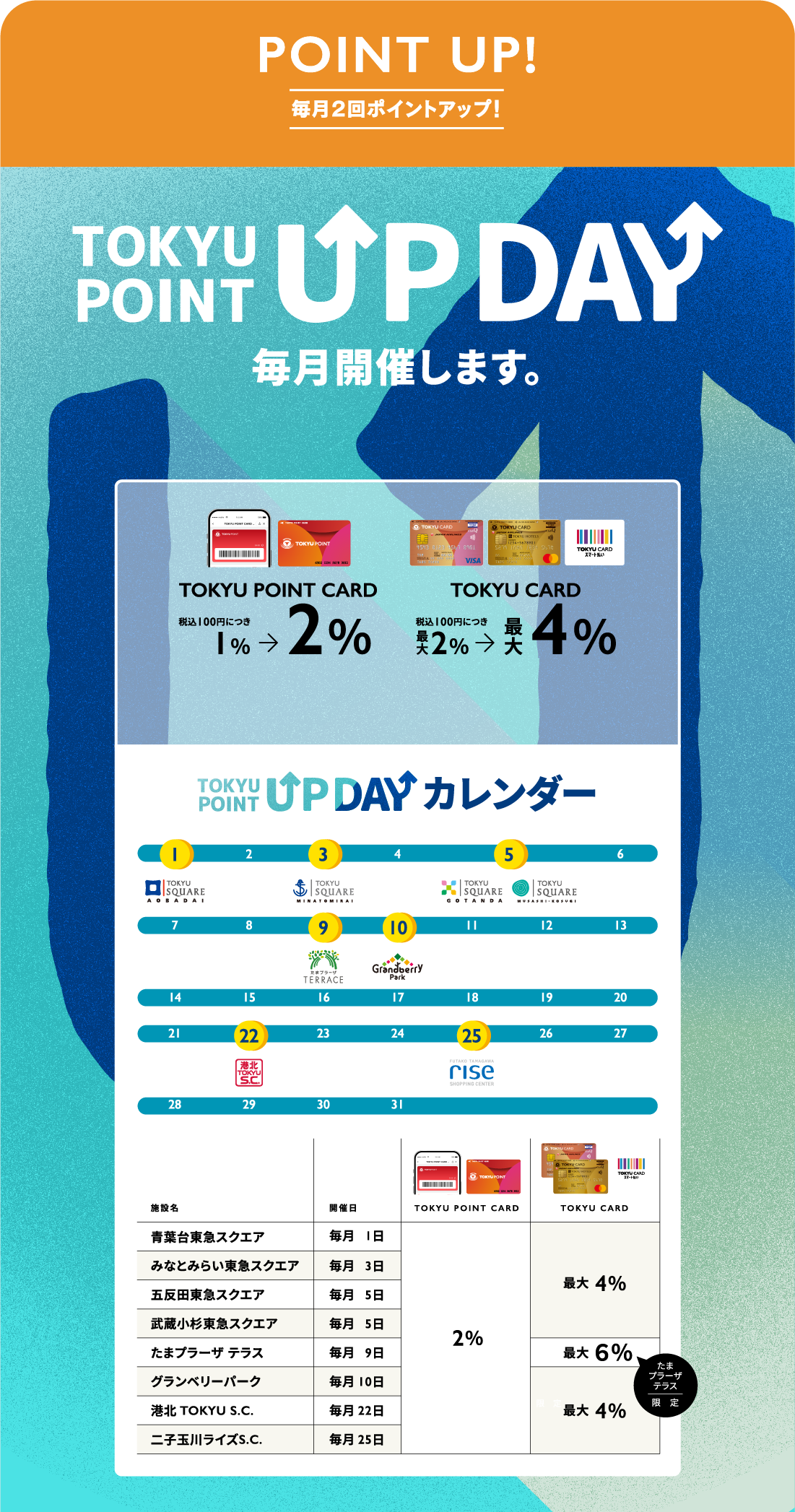 毎月2回ポイントアップ! TOKYU POINT UP DAY 毎月開催!